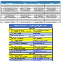 Championnat Régional TSM